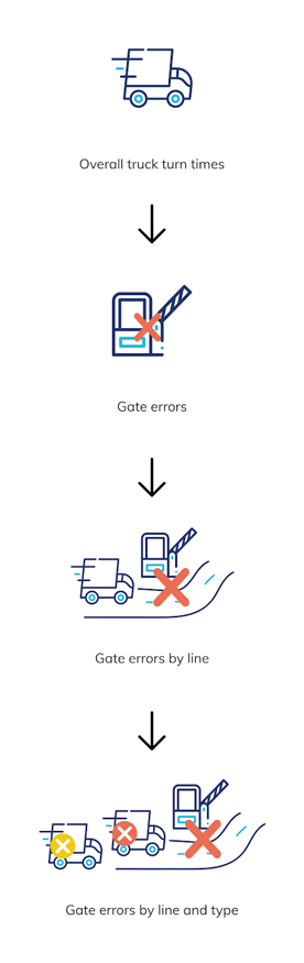 Optimize Truck Turn Times at Your Terminal with Tideworks Insight-1